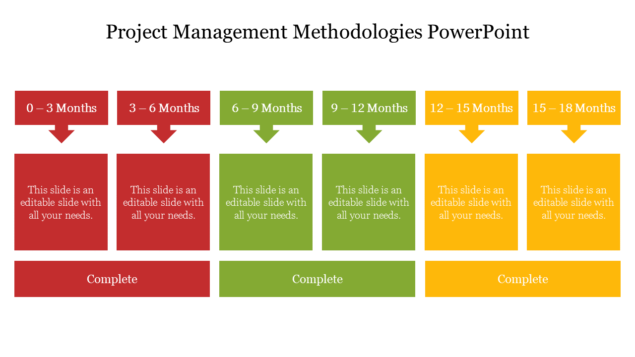 project management methodologies powerpoint